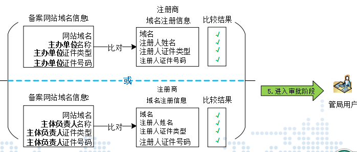 博魚·(中國)網絡科技有限公司